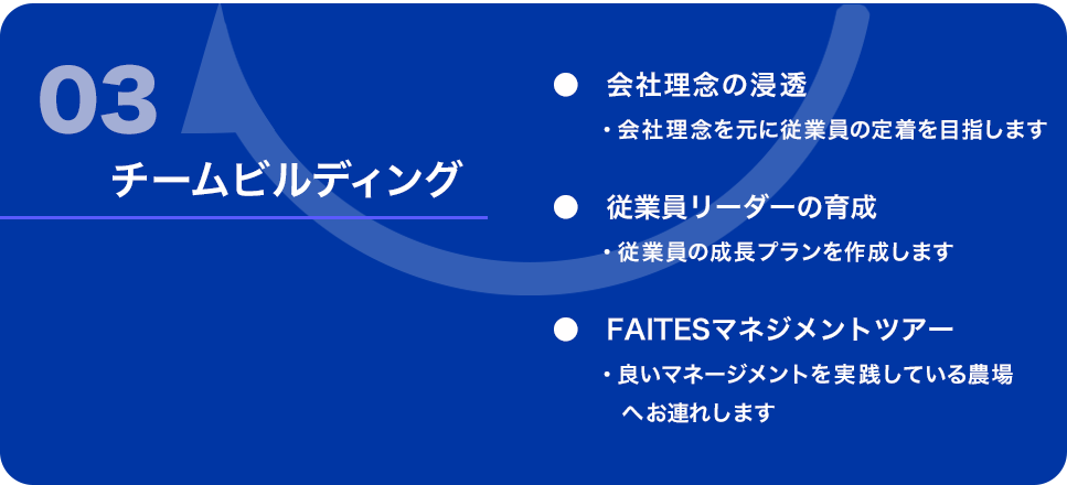 チームビルディング